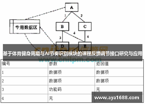 基于体育健身周期与AI节奏识别模块的课程反馈调节接口研究与应用