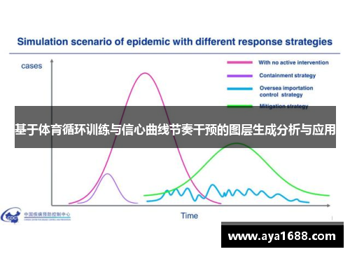 基于体育循环训练与信心曲线节奏干预的图层生成分析与应用