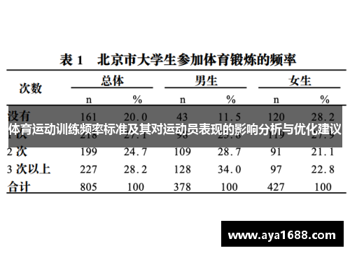 体育运动训练频率标准及其对运动员表现的影响分析与优化建议