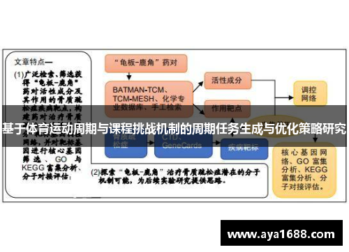 基于体育运动周期与课程挑战机制的周期任务生成与优化策略研究