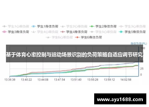 基于体育心率控制与运动场景识别的负荷策略自适应调节研究