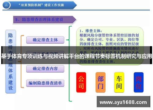 基于体育专项训练与视频讲解平台的课程节奏标签机制研究与应用